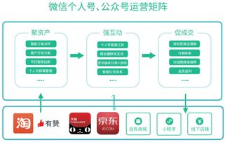 數(shù)字化賦能社交電商 聚客通爭當(dāng)微信生態(tài)電商服務(wù)行業(yè)領(lǐng)頭羊——以個(gè)人輔助用品為例