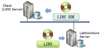 實驗室服務中的軟件開發(fā) 驅(qū)動科研創(chuàng)新與效率提升